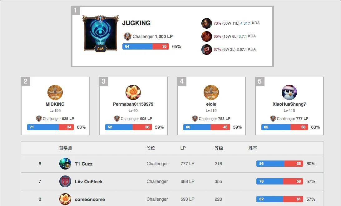 解析为什么 解析为什么